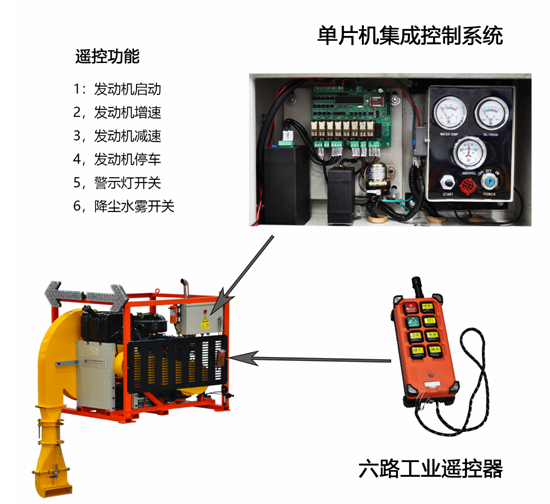 遙控版高壓吹掃機研發成功